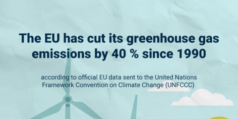 Las emisiones de gases de efecto invernadero en la UE caen un 40% desde 1990, según la AEMA