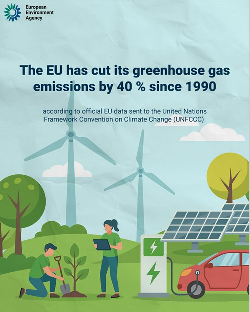 Las emisiones de gases de efecto invernadero en la UE caen un 40% desde 1990, según la AEMA