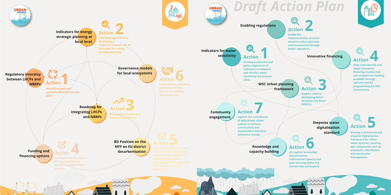 La Agenda Urbana para la UE somete a consulta dos planes para la descarbonización de edificios y gestión del agua