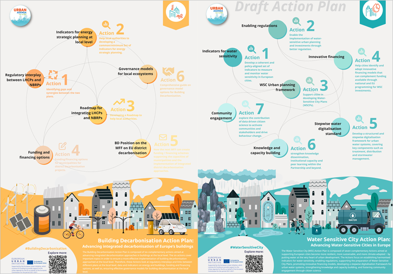 La Agenda Urbana para la UE somete a consulta dos planes para la descarbonización de edificios y gestión del agua