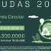 Ayudas para proyectos de I+D en economía circular en la industria de Cantabria