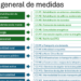 El Proyecto de Plan Social para el Clima se somete a audiencia e información pública