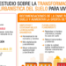La CNMC plantea una reforma urbanística para agilizar el acceso a suelo y vivienda en España