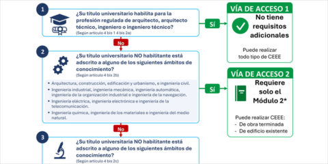 La nueva acreditación para técnicos competentes en certificación energética entra en vigor