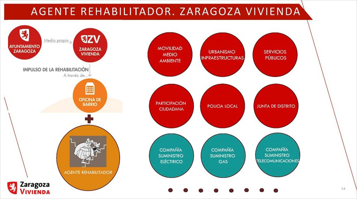 Agente Rehabiltador