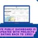 El panel de datos del programa LIFE permite consultar los proyectos financiados desde 1992