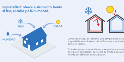 SOPREMA amplía la gama Soprareflect con nuevas soluciones de aislamiento térmico reflexivo