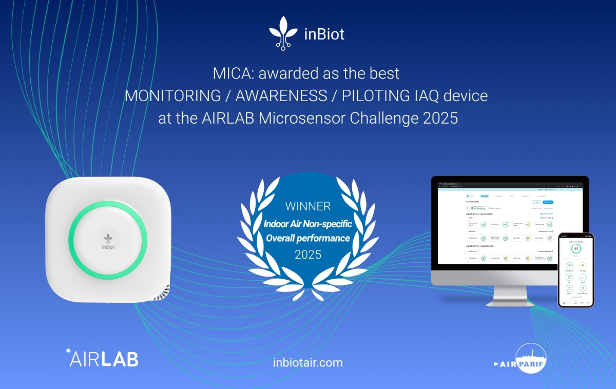 Monitor MICA de inBiot para medir la calidad del aire interior, destacado en el AIRLAB Microsensors Challenge