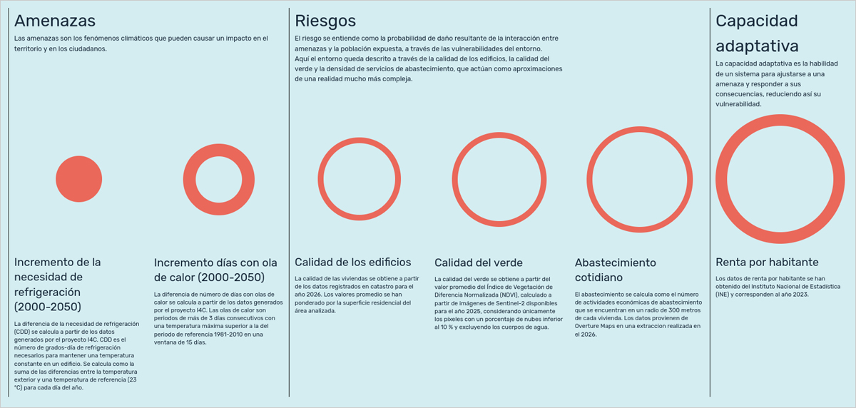 indicadores