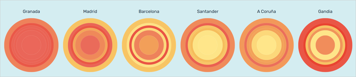 ciudades