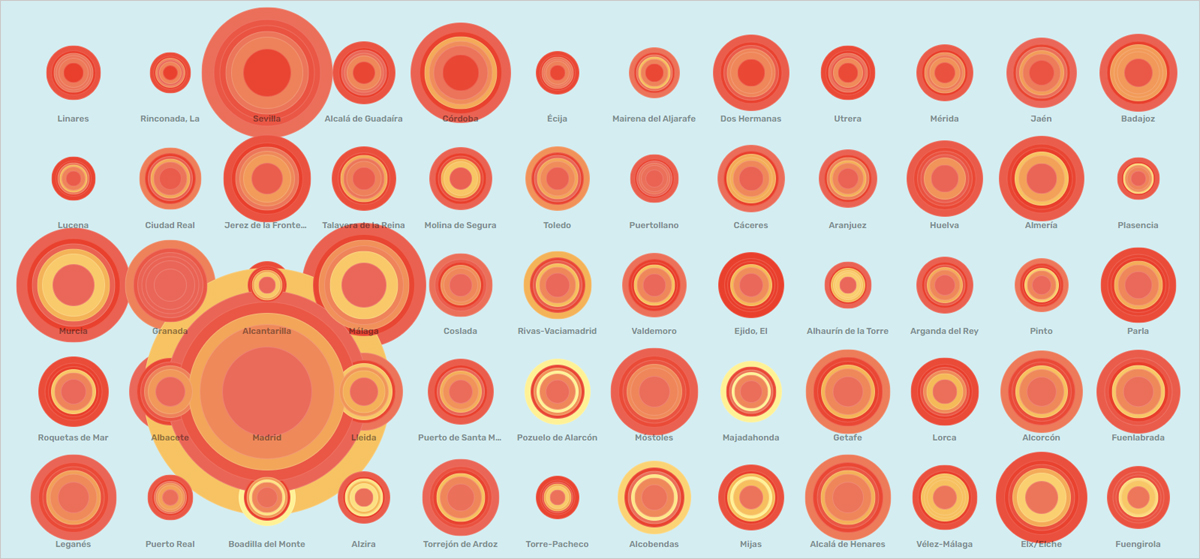 El Atlas de vulnerabilidad al calor prevé un aumento del 65% en la necesidad de refrigeración de las ciudades españolas para 2050