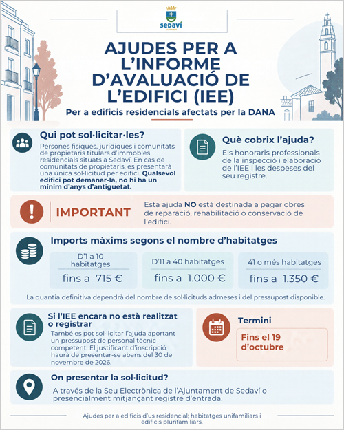 Ayudas para elaborar el Informe de Evaluación del Edificio en inmuebles residenciales afectados por la DANA en Sedaví