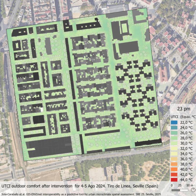 simulación del barrio