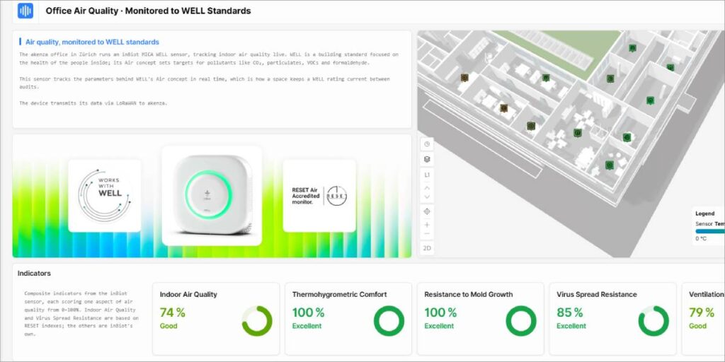 Dashboard de monitorización continua de las oficinas de Akenza.