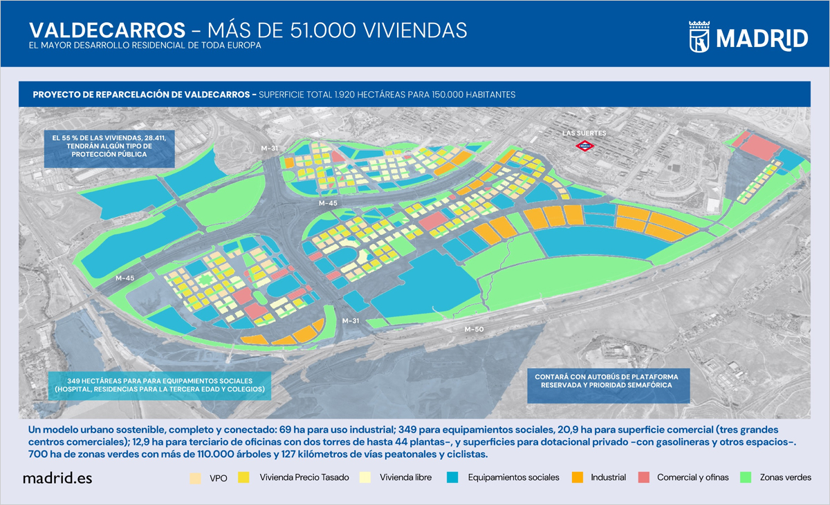 Luz verde definitiva a la reparcelación de Valdecarros, el nuevo barrio de Madrid con más de 51.000 viviendas