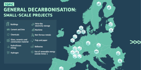 La Comisión Europea destina 3.400 millones de euros a 77 proyectos de tecnologías de cero emisiones netas