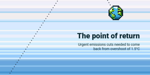 Un informe del PNUMA plantea reducir las emisiones un 45% para 2035 para volver al umbral de 1,5 °C